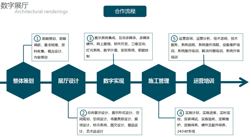 多媒體企業(yè)展廳設(shè)計施工全程解決方案