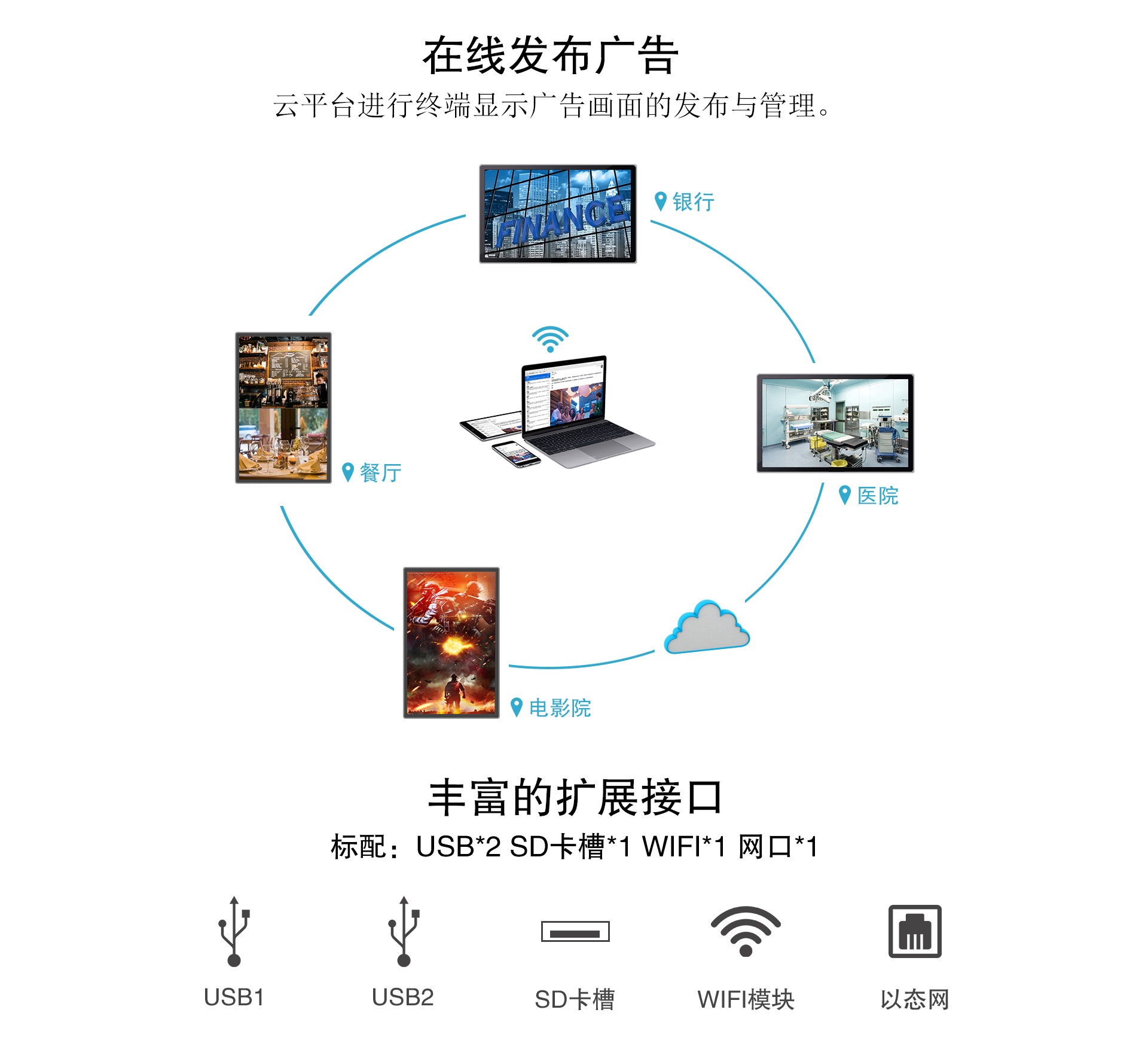 49寸電容一體機(jī)、壁掛式廣告機(jī)