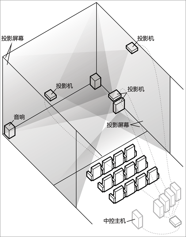 沉浸式機臺設(shè)備CAVE