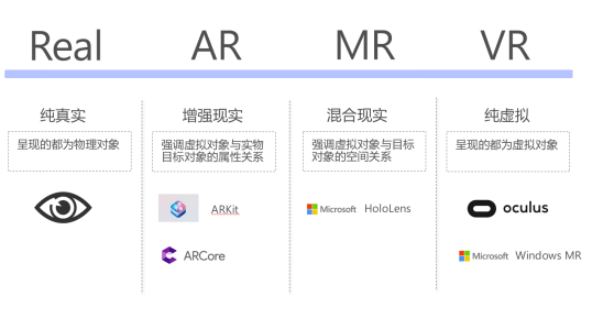 VR、AR、MR三者關(guān)系及區(qū)別
